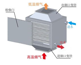 烟气余热回收 余热回收换热器厂家直销 余热回收设备宽信供